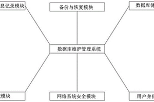 一種多功能數據庫維護管理系統
