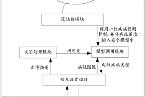 一種基于5G和區塊鏈的大數據疾病預測系統