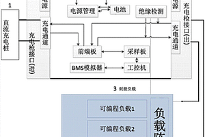 一種非侵入式充電樁自動檢測方法