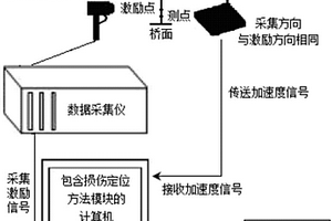 懸索橋及拱橋吊桿定期檢測的損傷定位系統及其方法