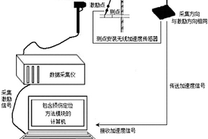 斜拉索定期檢測的損傷定位系統及其方法