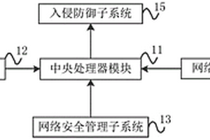 一種網絡安全控制系統