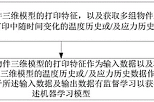機器學習模型的訓練方法、訓練裝置、預測系統