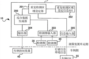 車載用的測量裝置單元以及車載用的測量裝置單元中的綜合數據生成方法