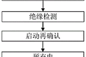 一種適用于電動汽車的充電方法及充電樁系統