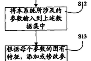 嵌入式系統的配置方法及裝置