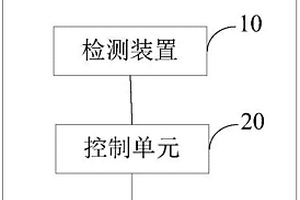 多功能內存插槽系統及板卡