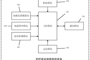 基于物聯網的護欄狀態智能監控裝置及系統