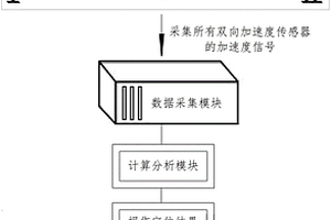 一種評估桁架結構損傷的實時監測系統及其方法