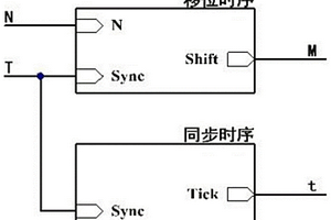 一種超聲電機高精度作動傳感器的實現方法
