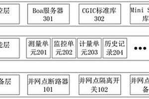 一種基于BS架構的分布式電源并網監控裝置設計