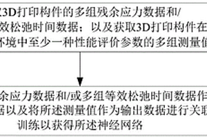 機器學習模型的訓練方法、訓練裝置、評價系統