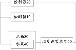 一種零部件的檢測裝置及系統