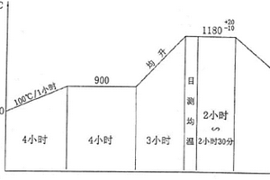 高電阻率、高磁導率1Cr12Mo馬氏體不銹鋼轉軸鍛件制造方法