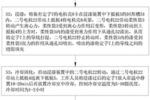 一種電機和電機的制造方法