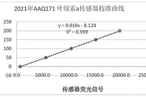 一種海水葉綠素a傳感器的穩定性評價和修正方法