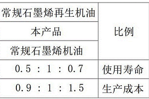 一種石墨烯再生機油的制備方法