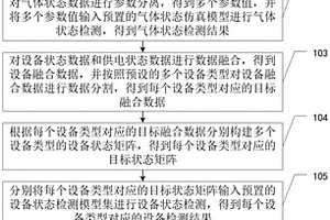 人防設施狀態監控方法、裝置、設備及存儲介質