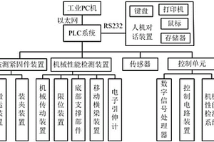 一種被測風電設備緊固件的機械性能檢測控制系統
