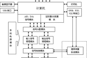 一種電學量自動校準系統及其校準方法