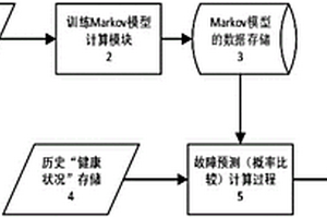 多機器人系統中的高可靠性控制方法及系統