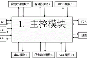 一種汽車燈裝配中的光型自動檢測引導的控制系統和方法