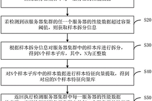 樣本庫拆分方法、裝置、計算機設備及存儲介質
