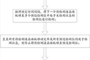 一種液晶面板檢測方法和系統
