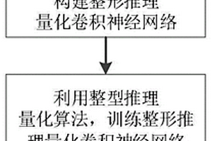 基于整型推理量化CNN的SAR圖像變化檢測方法
