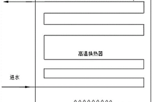 一種燃氣熱水器換熱器涂覆復合催化劑的處理方法