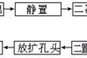 擠壓方式生產大口徑薄壁管的擴孔方法