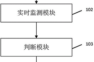 一種智能垃圾桶監控裝置