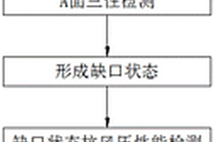 一種門窗三性的檢測方法