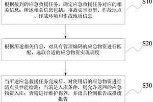 一種救援應急物資的管理編碼及調度管理方法