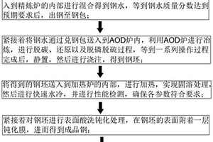 海洋工程用特超級雙相不銹鋼生產方法