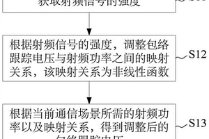 射頻調節方法及射頻電路、電子設備、可讀存儲介質