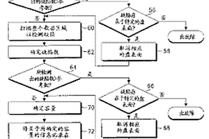 用于在制造過程中改變硬磁盤驅動器容量的方法
