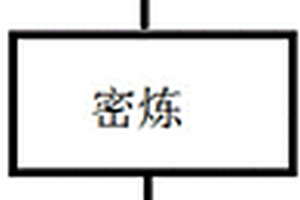 一種具備良好的耐油性和耐氣候性電力橡膠及其生產工藝