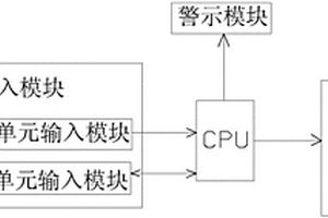 一種農產品檢測多樣次時控警示系統