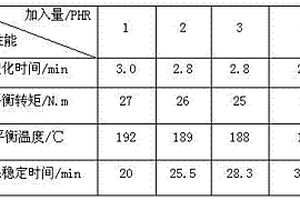 PVC有機質穩定劑異型材配方及其制備方法