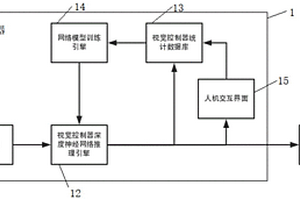 一種多光源融合的視覺檢測系統