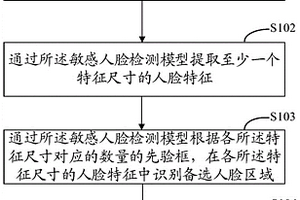 人臉檢測、人臉檢測模型訓練方法、裝置、設備和介質