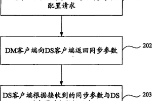 一種基于設備管理業務的數據同步方法、系統及設備