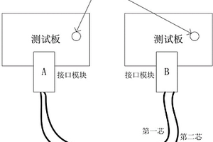 一種有源線纜的數據傳輸性能自檢系統