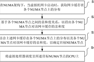 一種基于NUMA高性能網絡緩存資源親和度的虛擬處理器的調度方法
