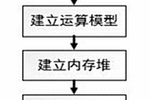 基于內存堆棧技術的DNA物證鑒定STR分型比對方法
