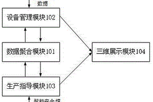 一種基于數據聚合的三維電站服務管理系統