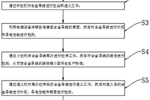 一種基于單絞機的復合絞導體及其制備方法