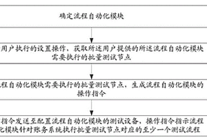 賬務系統的批量測試方法、電子設備及存儲介質