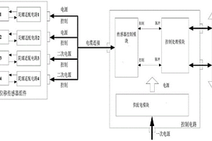 一種新型四軸星載角位移測量系統及控制方法